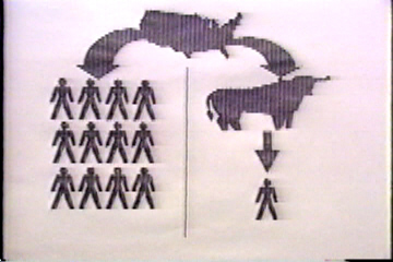 A plot of land can feed 12 vegetarians or 1 meat-eater